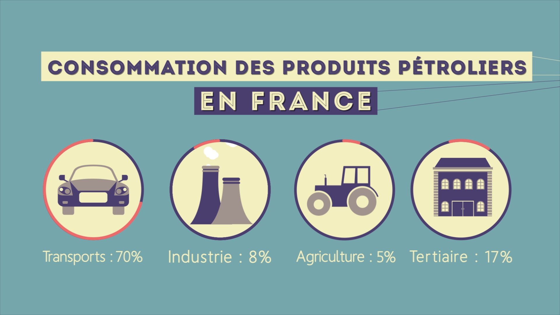 Motion Design Petrole et energie renouvellables, ecran 06