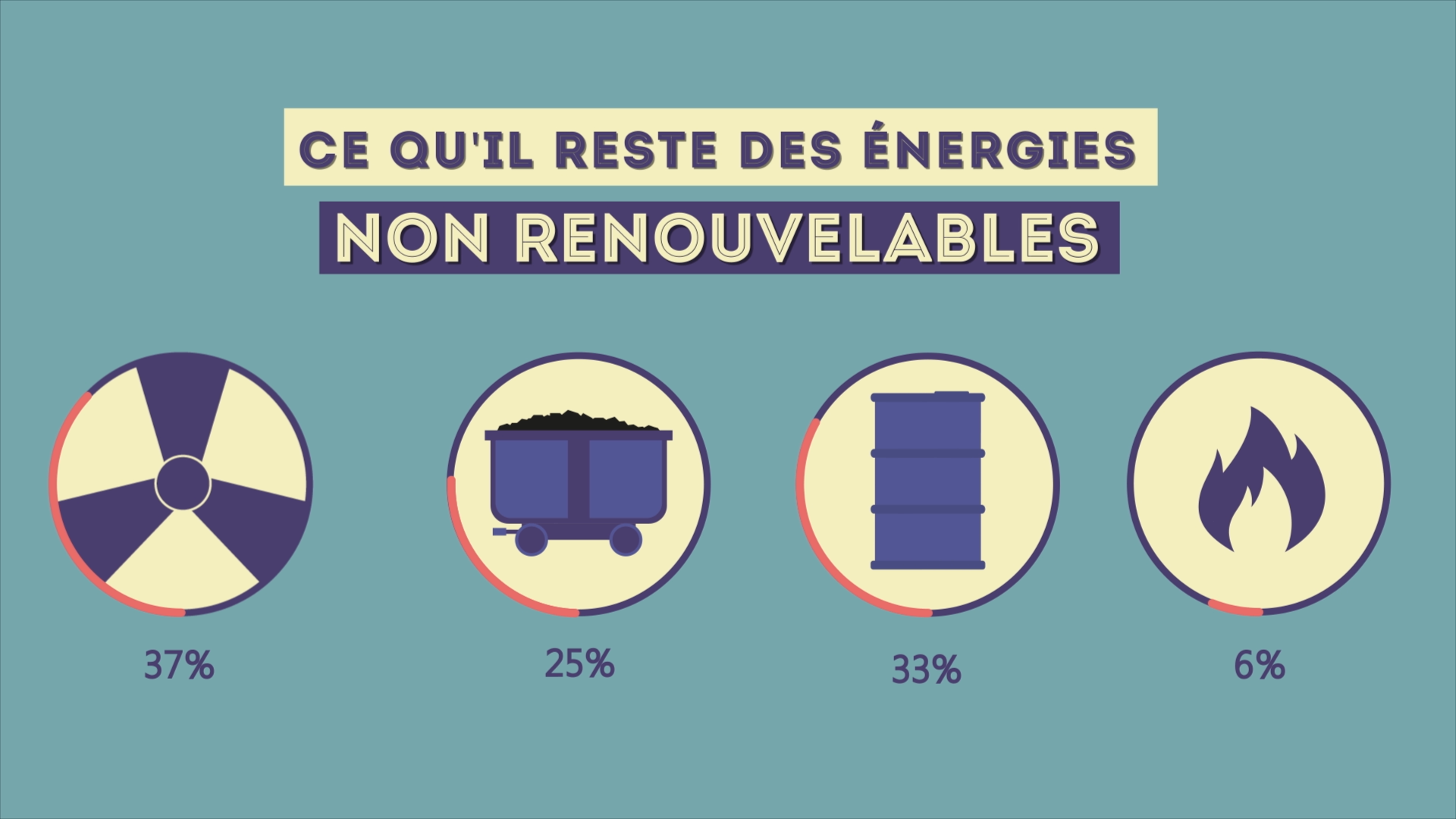 Motion Design Petrole et energie renouvellables, ecran 07